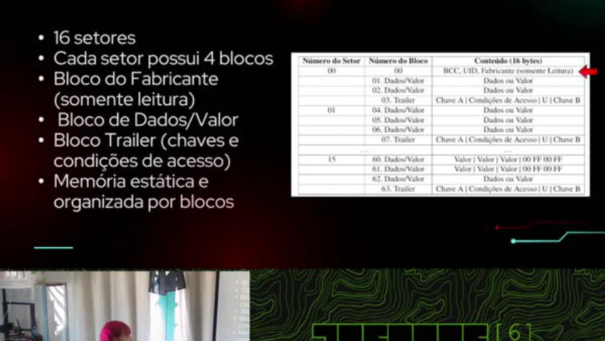 Passe Livre: clonando cartões de transporte capixabas