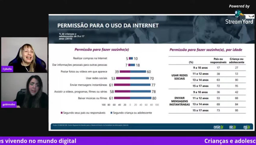 Crianças e adolescentes vivendo no mundo digital-9mrSyYYtYsI