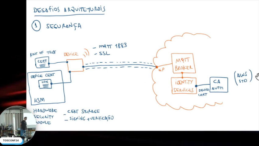 Tosconf[4] - Começando com IoT: Anatomia de uma solução - Wellington Duraes