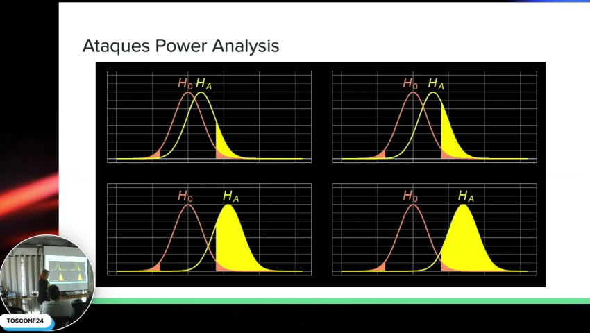 Tosconf[4] Hardware Attacks VLSI - nut